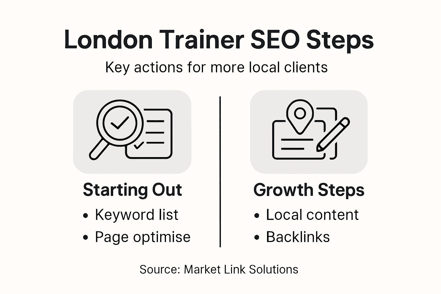 Infographic summarizing key SEO steps