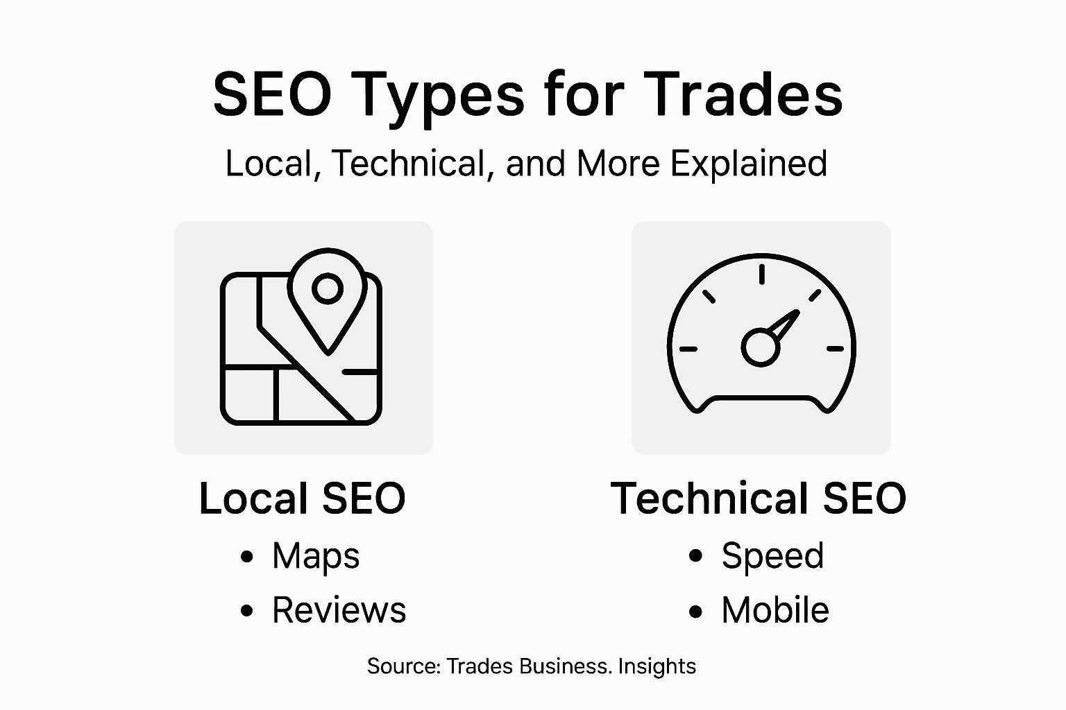 Infographic of trades business SEO categories