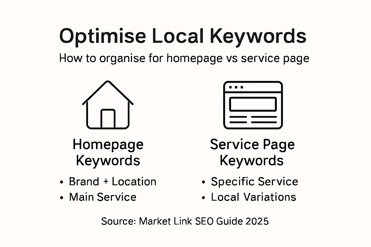 Infographic of homepage and service SEO keywords
