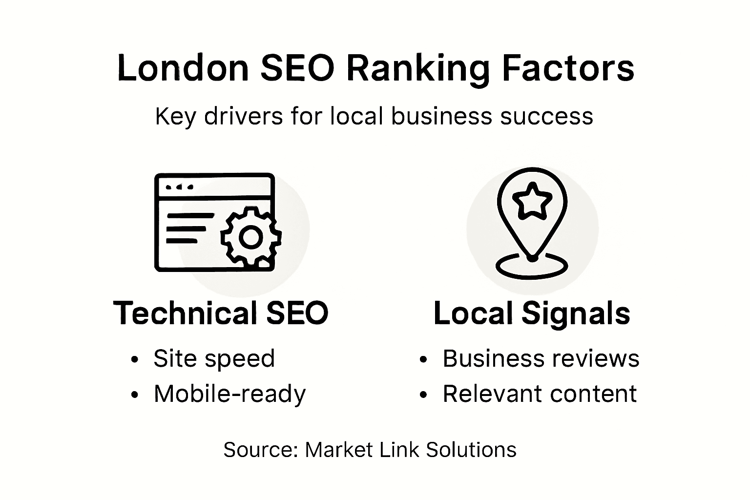 Infographic with SEO ranking factors for London