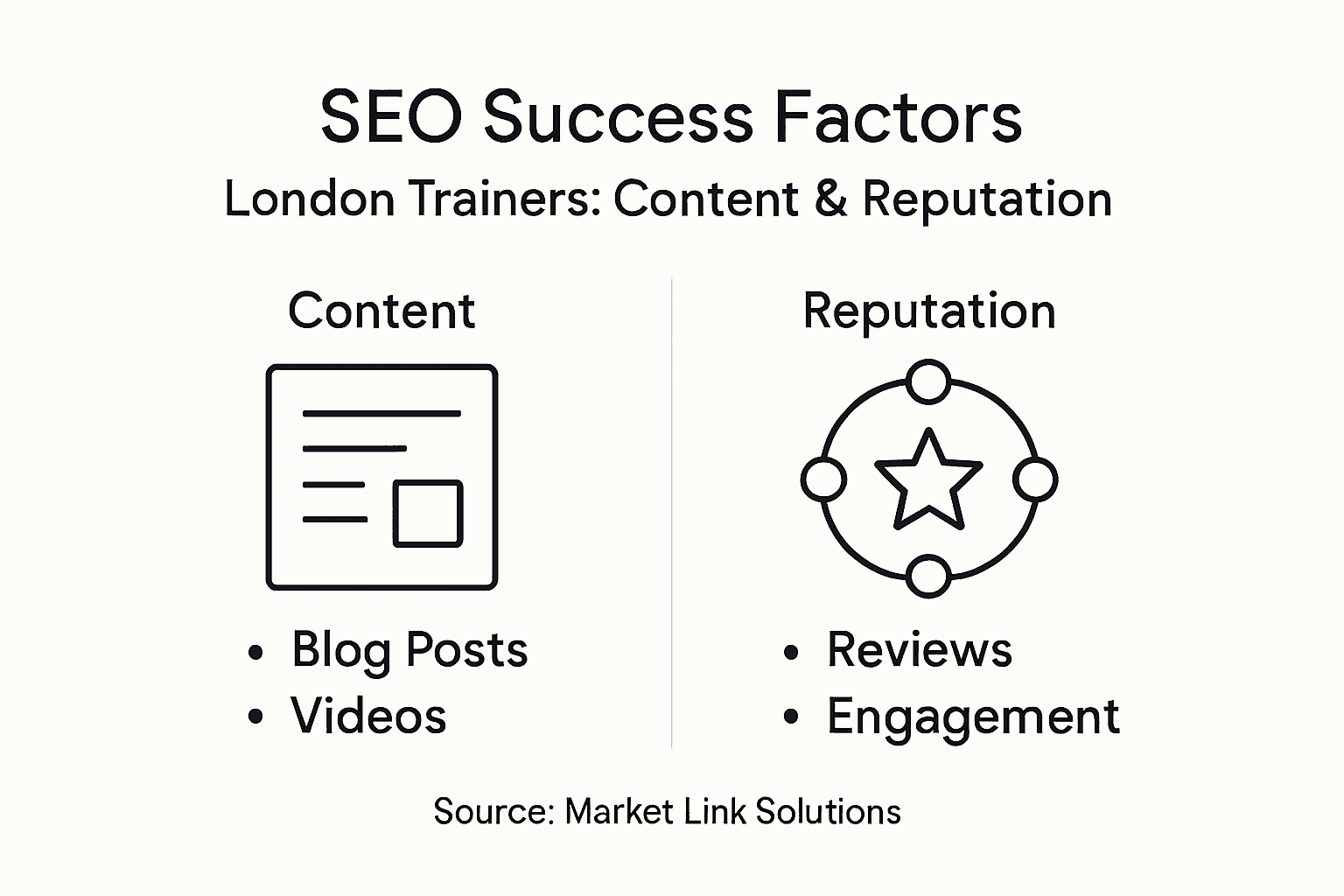 Infographic showing content and reputation strategies