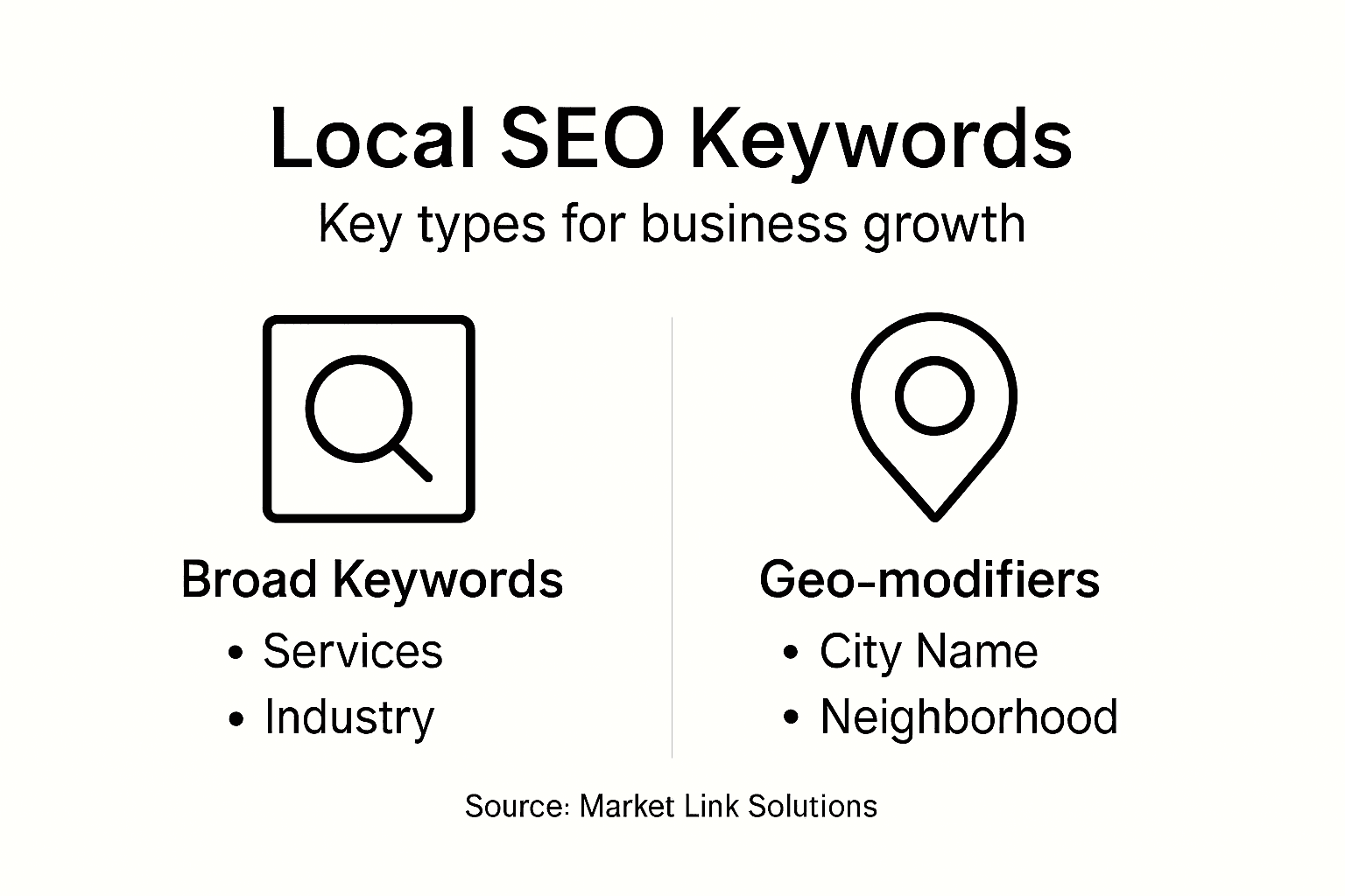 Infographic with keyword types for local SEO