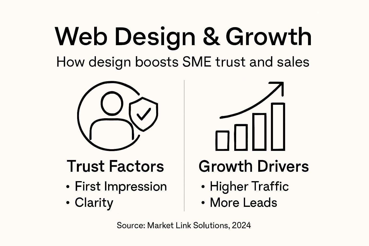 Infographic web design trust and growth impact