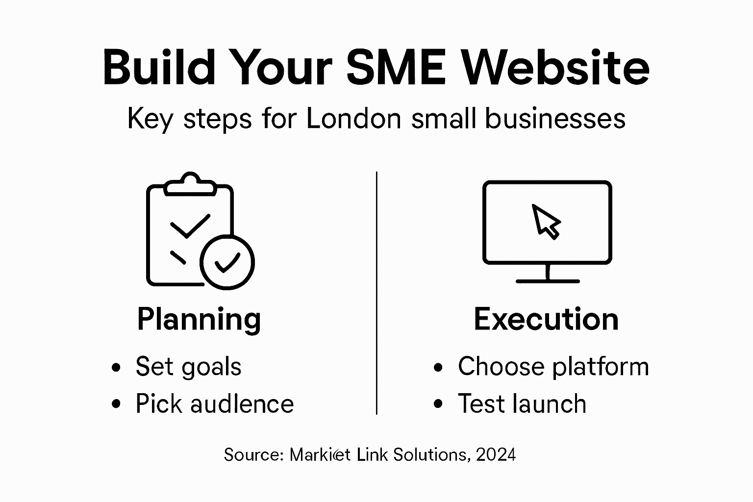 Infographic summarizing steps to build SME website