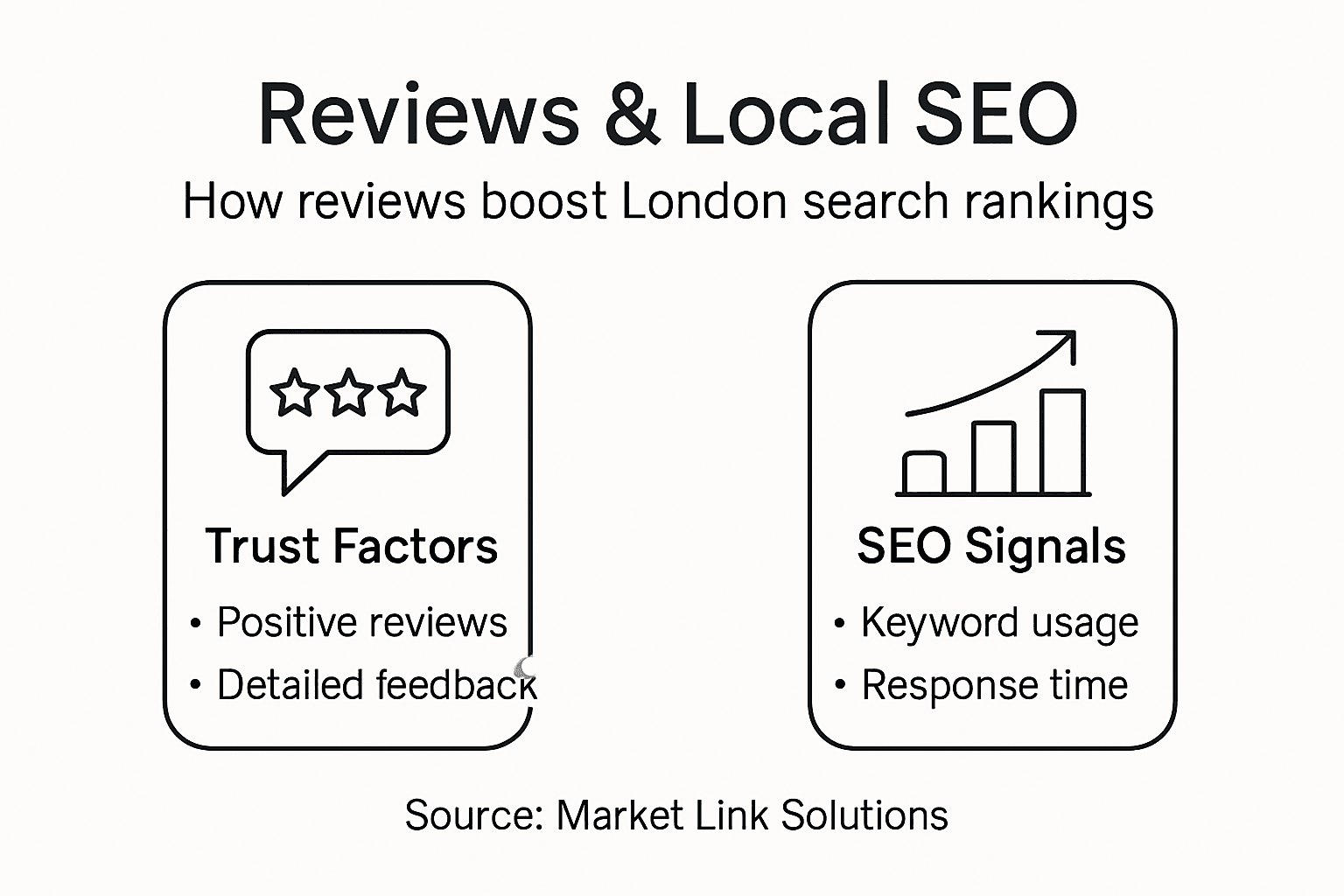 Infographic on reviews and SEO in London