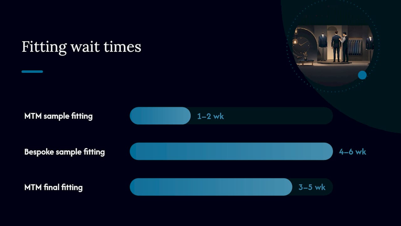 Timeline comparison of bespoke and made-to-measure suit processes