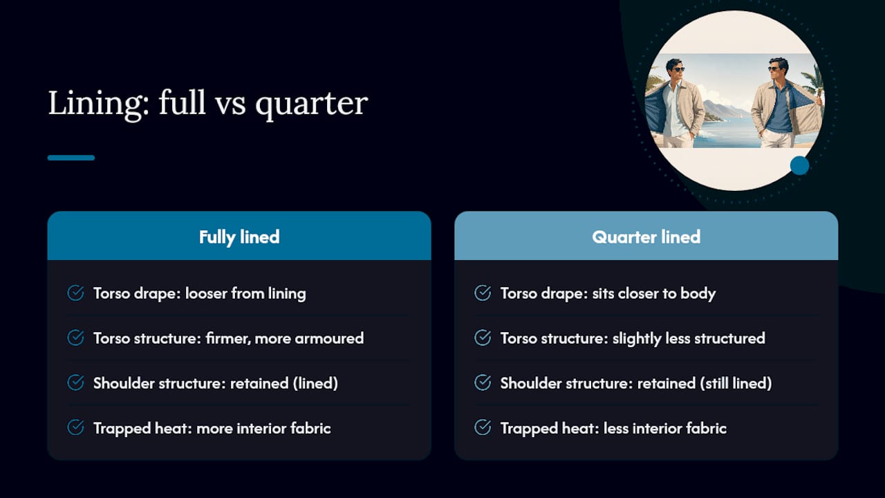Quarter lining comfort comparison diagram