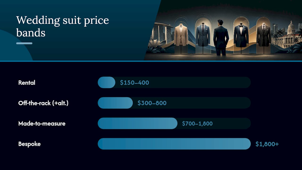 Wedding suit price bands in Singapore