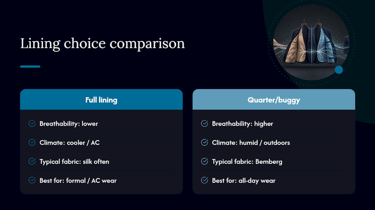 A tailor's honest view on buggy and quarter linings — overview diagram