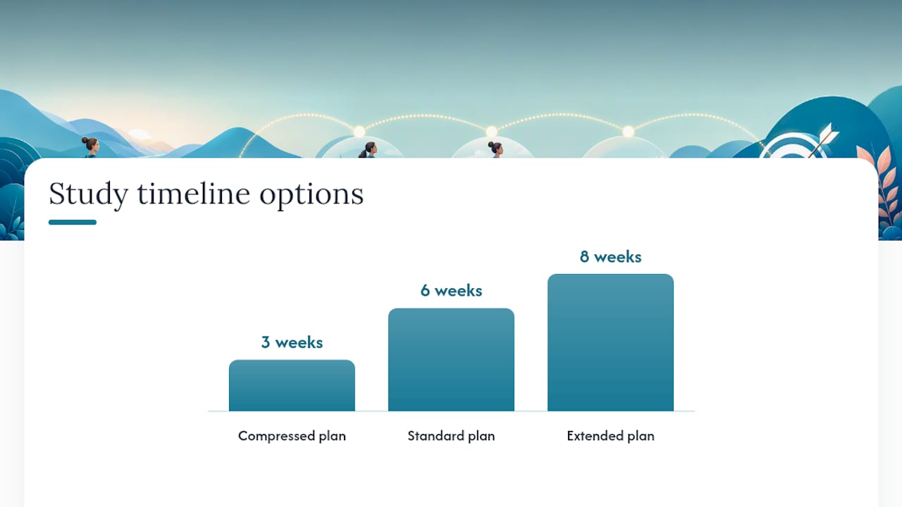 The 6-Week TEAS 7 Study Plan (Plus Faster and Slower Options) — overview diagram