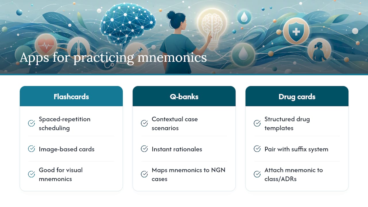 Apps and Digital Tools for Practicing Mnemonics — overview diagram