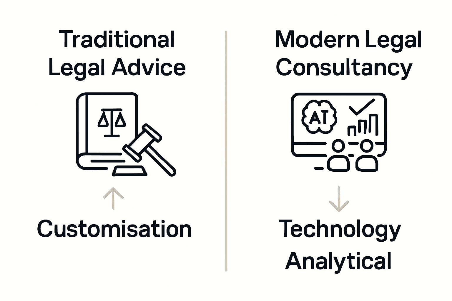 Infographic comparing traditional legal advice and modern legal consultancy using icons and brief data.