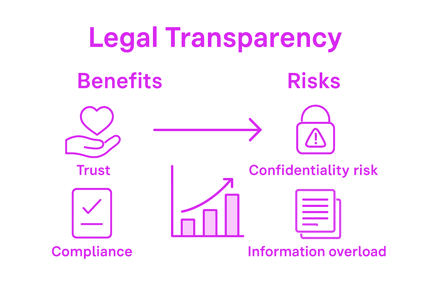 Infographic comparing legal transparency pros and cons