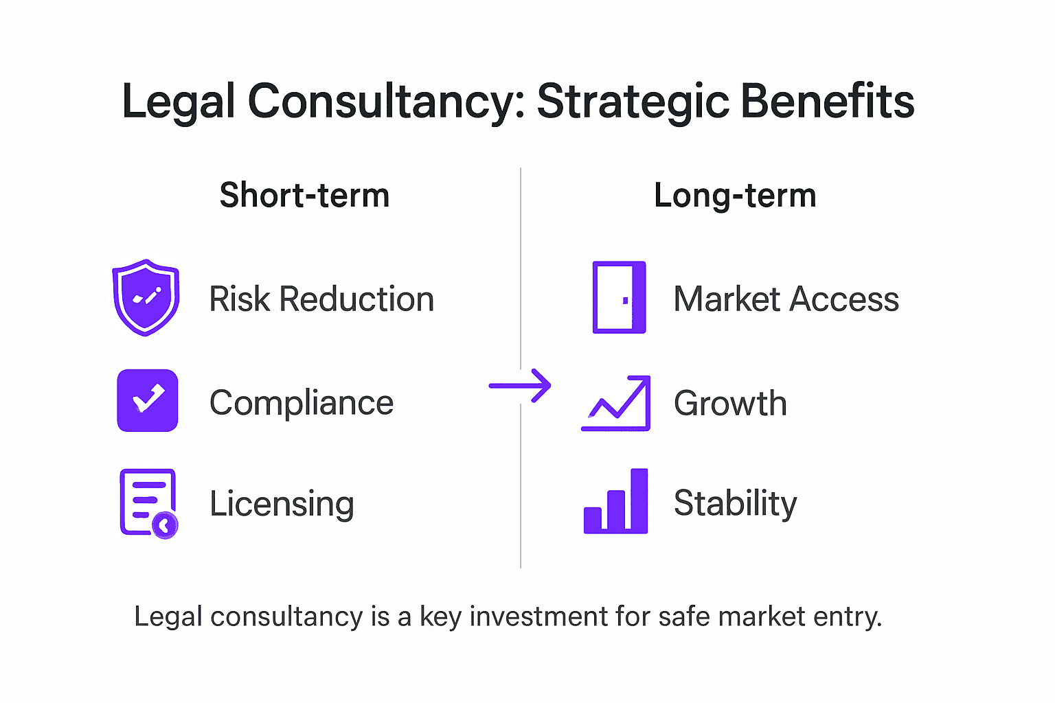 Infographic of legal consultancy benefits