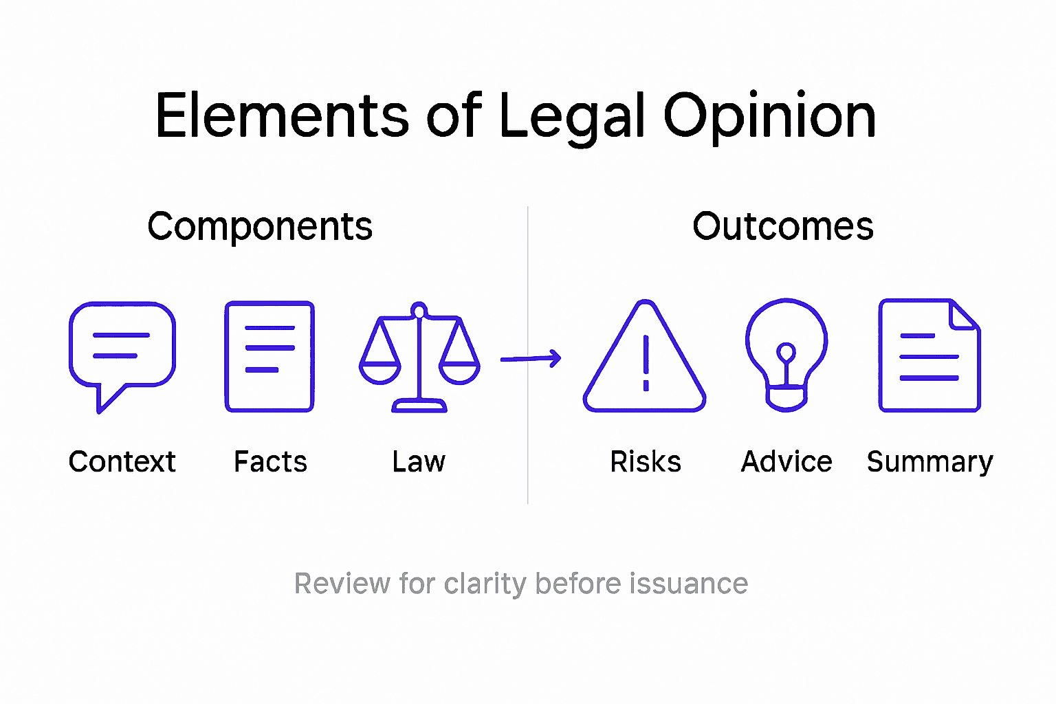 Infographic showing legal opinion elements