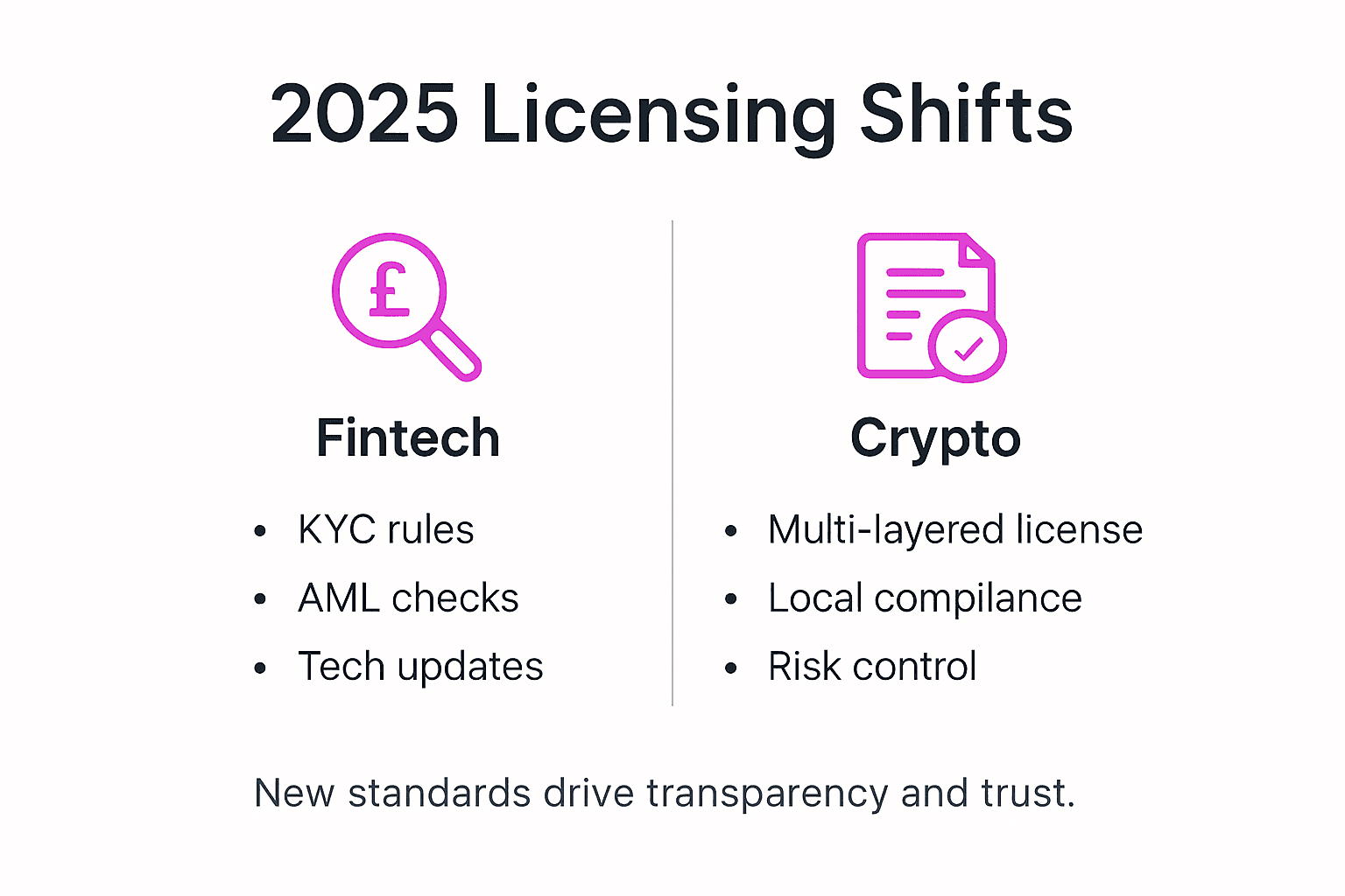 Infographic summarizes 2025 licensing shifts
