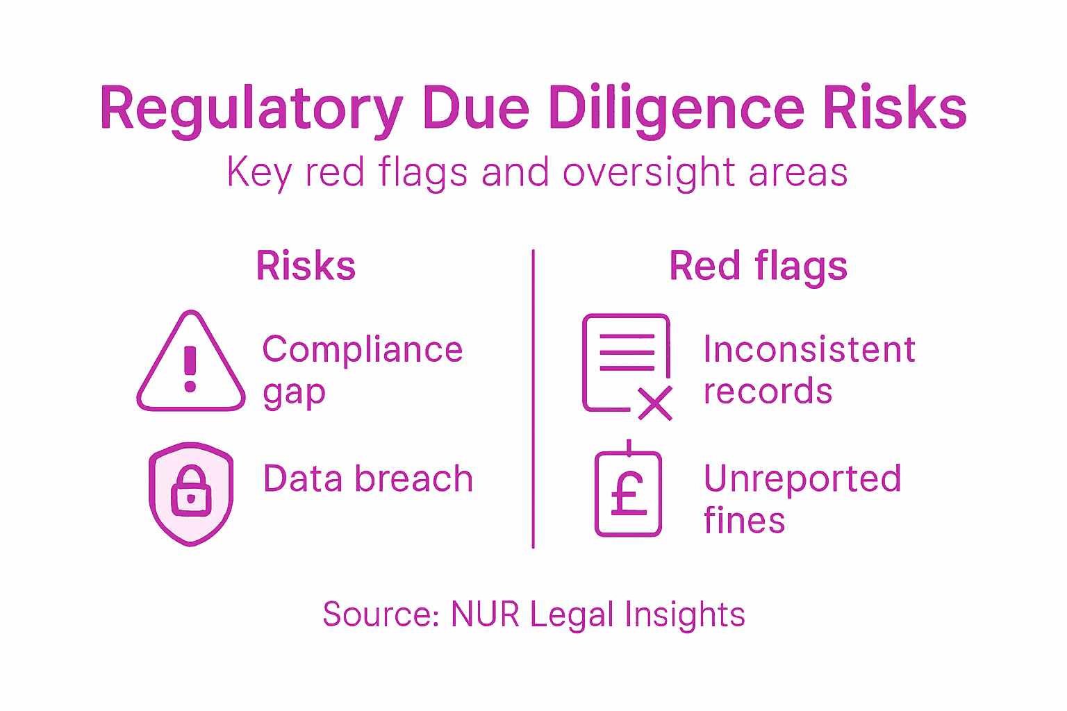 Infographic showing key due diligence risks and red flags