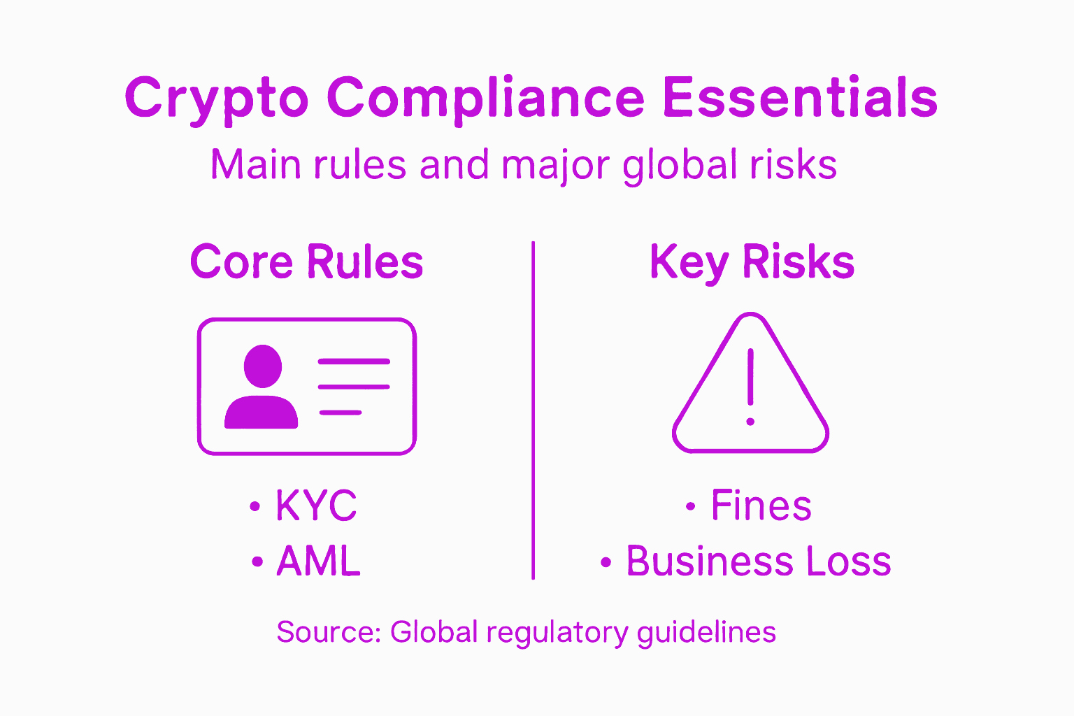 Infographic summarizing main crypto regulation rules and risks