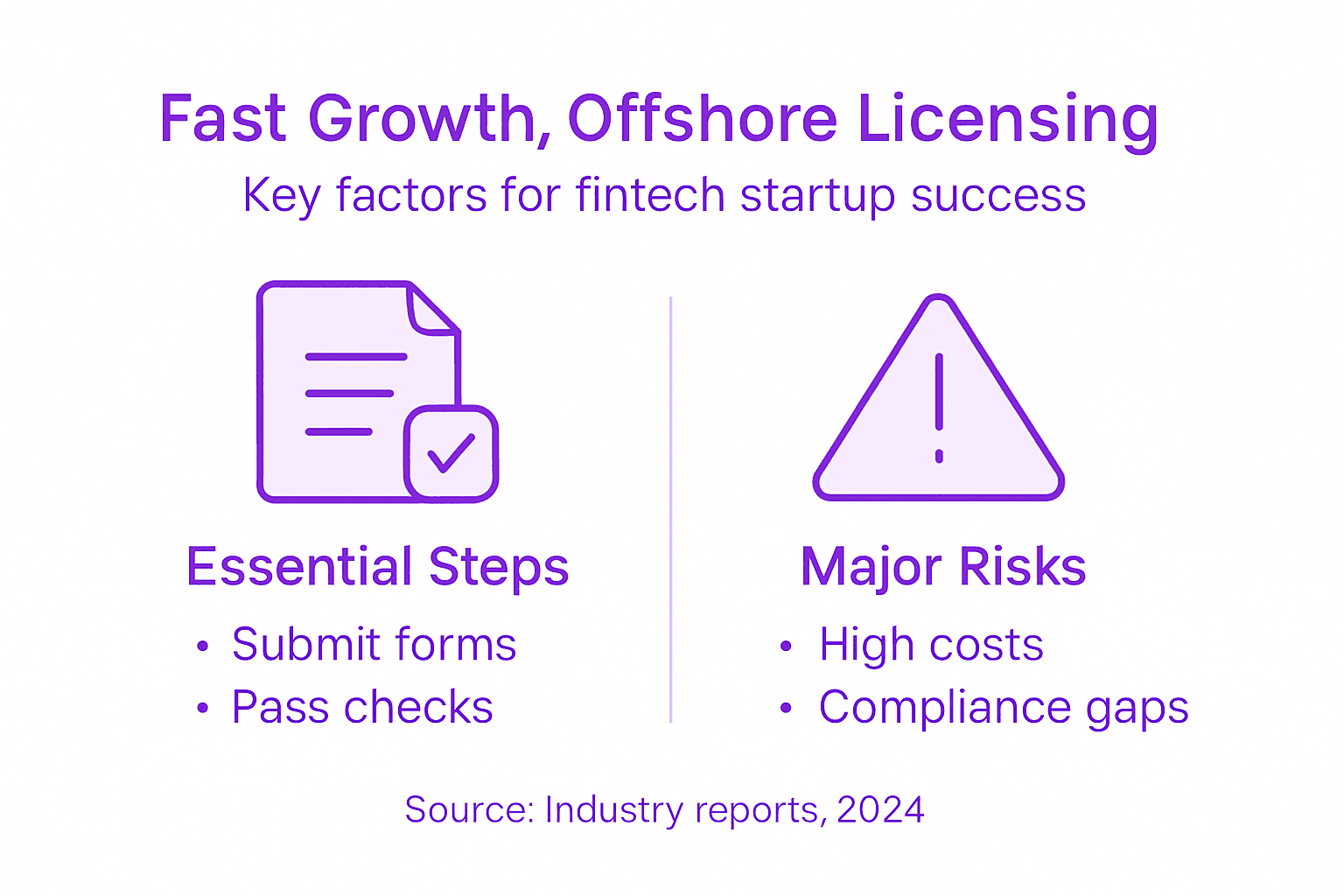 Infographic showing offshore fintech licensing essentials