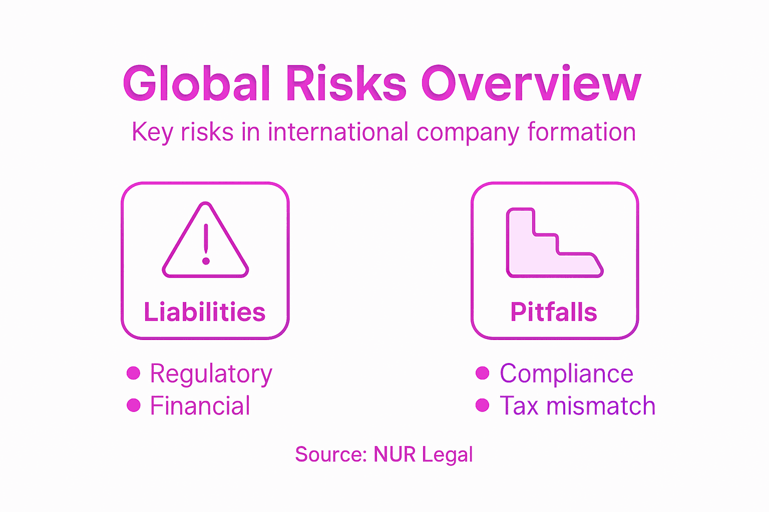 Infographic of common global company risks