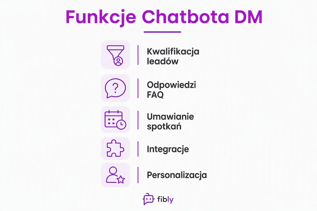 Grafika prezentująca możliwości chatbota w wiadomościach na Instagramie