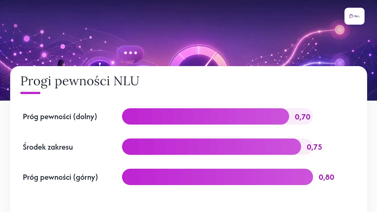 Jak strukturyzować i tagować treści pod NLU? — overview diagram