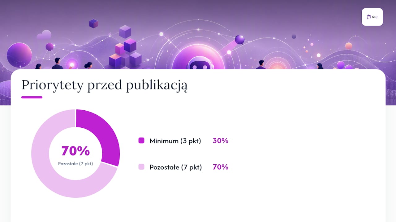 Checklista tonu chatbota przed publikacją — overview diagram