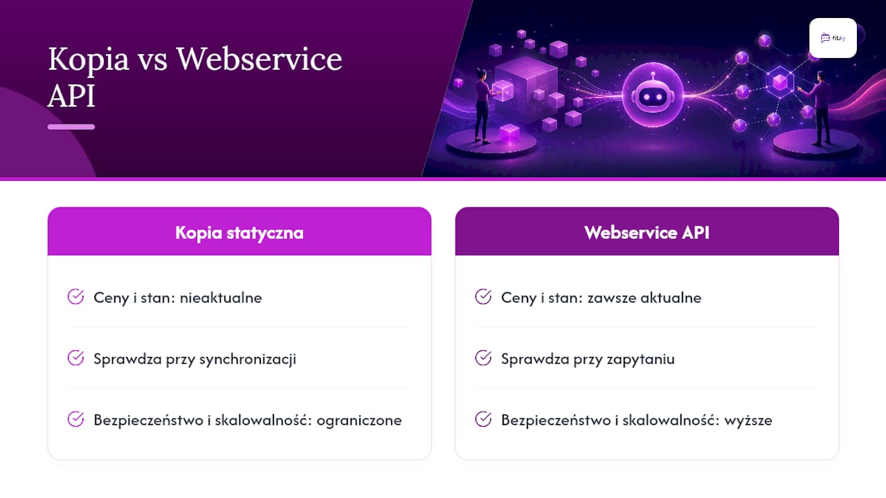 Porównanie katalogu statycznego i API