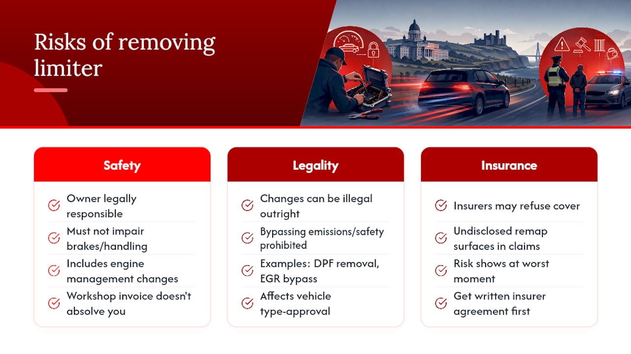 What are the safety, MOT and insurance risks of removing a limiter? — overview diagram