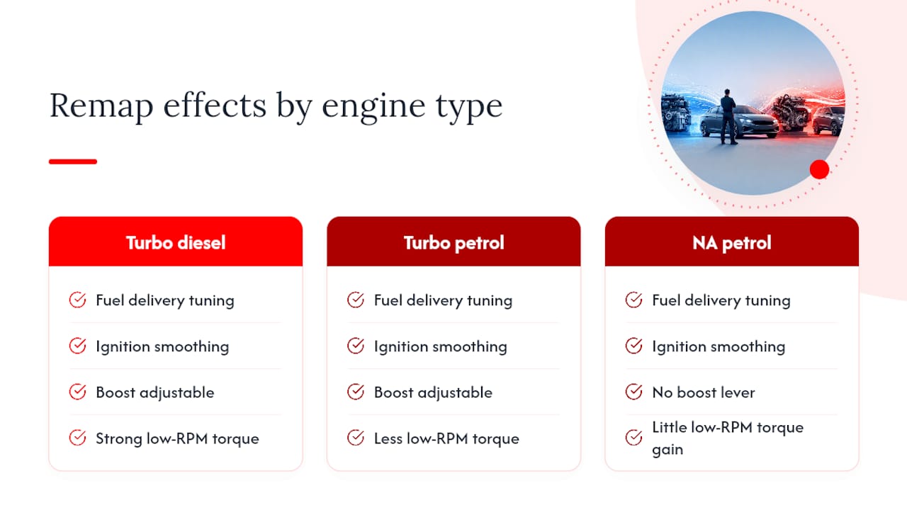 Comparison of engine remap fuel economy factors