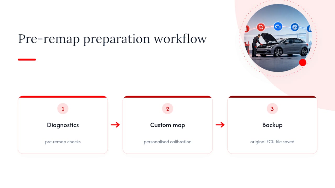 Three-stage high mileage remap preparation workflow
