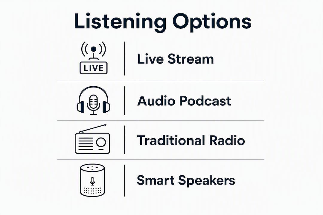 Infographic showing Dan Bongino show listening options