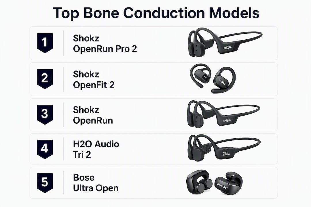 Infographic comparing top bone conduction headphone models