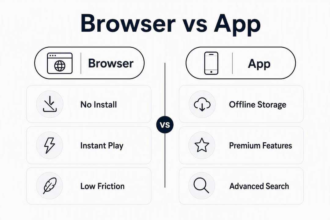 Infographic comparing browser podcast players and apps