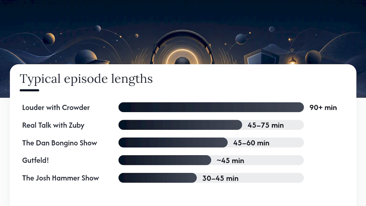 Comparison infographic of top anti-woke podcasts