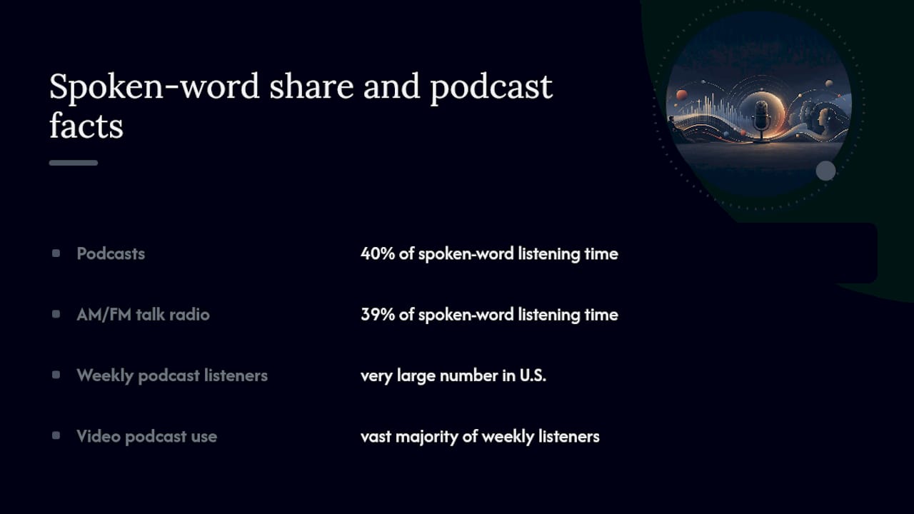 Comparison of podcast and radio listener shares