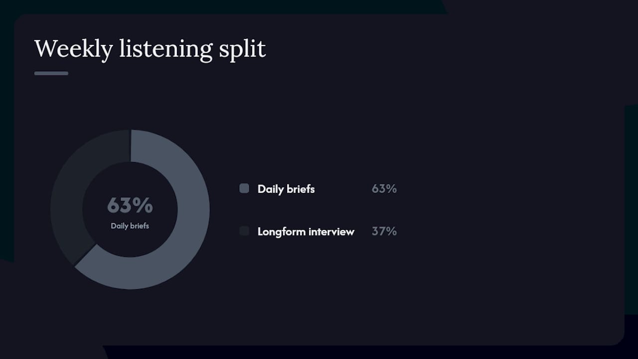 Building a listening routine that doesn't burn you out — overview diagram