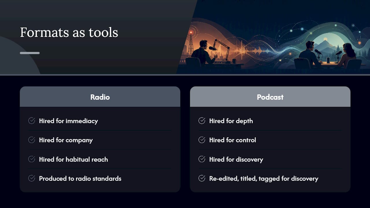 The case for treating these as tools, not rivals — overview diagram