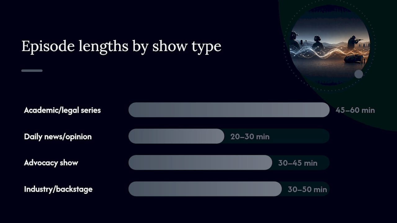 Comparison diagram of podcast types and features