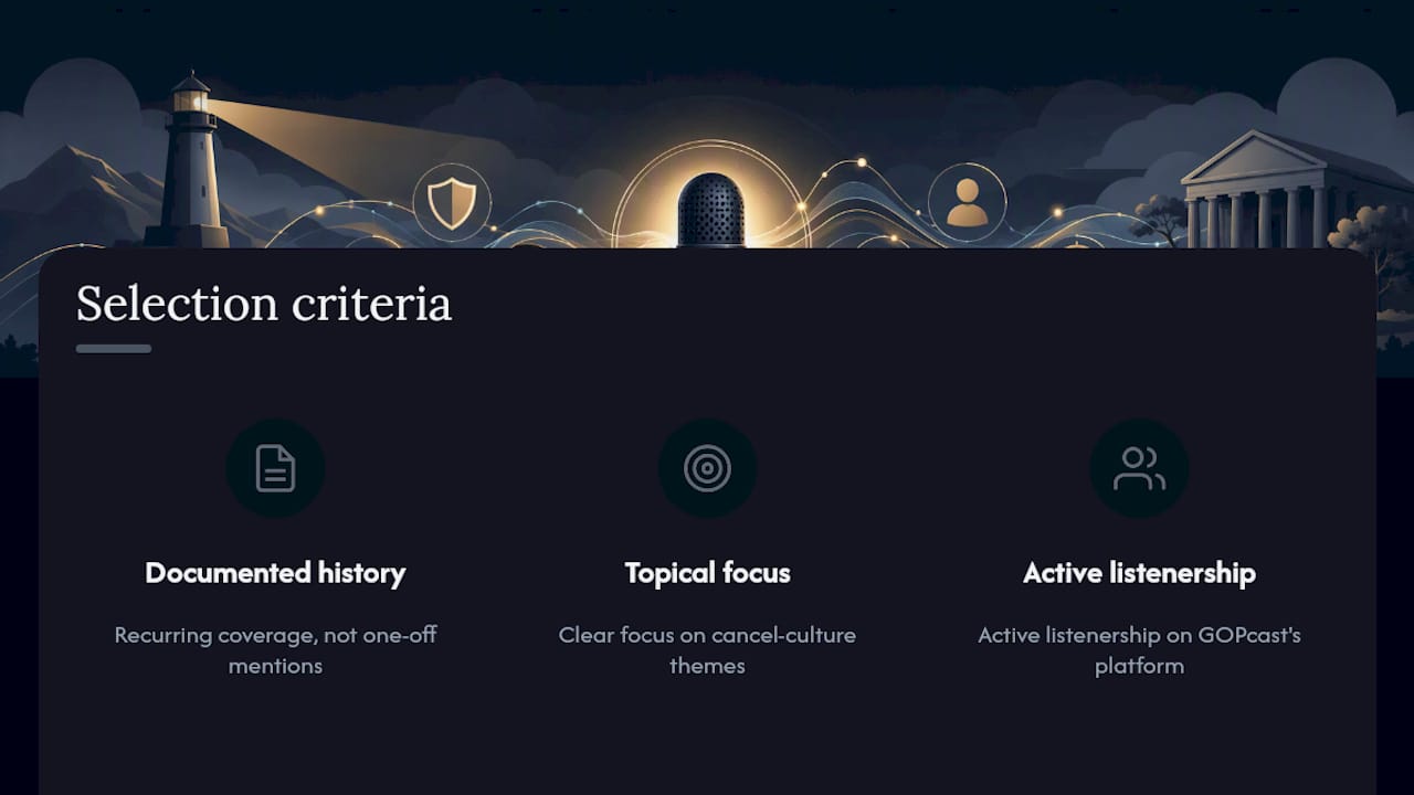 Diagram of podcast selection criteria