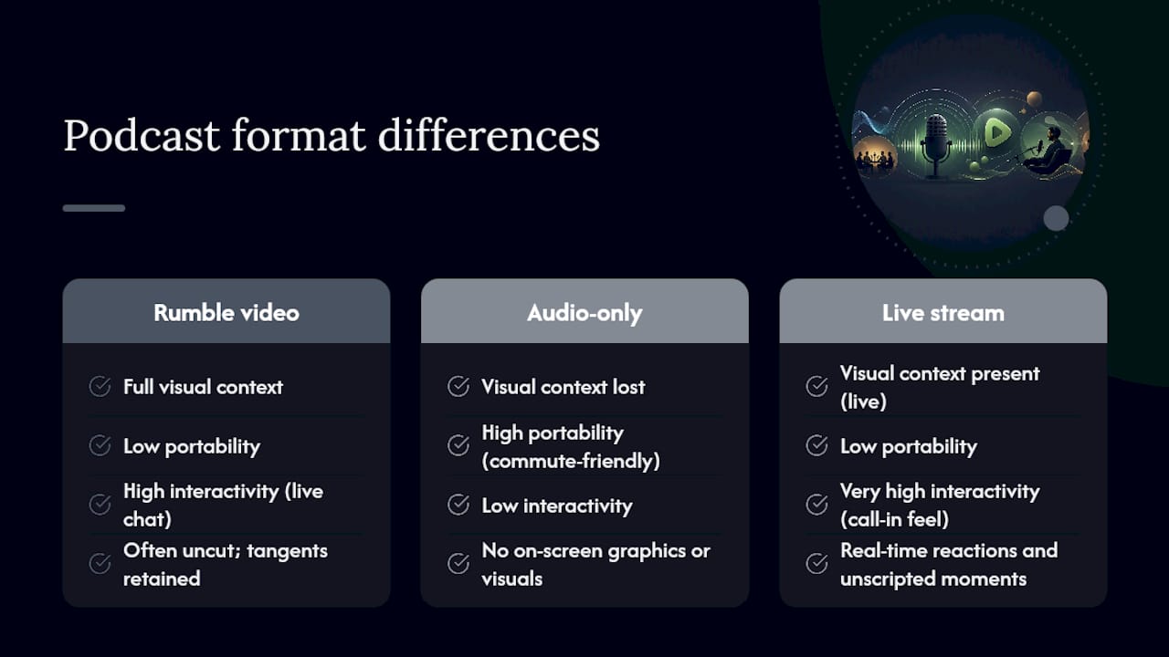 Comparison diagram of podcast content types and features
