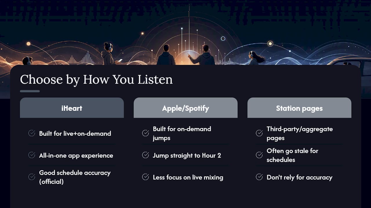 What Actually Matters When You Just Want to Tune In — overview diagram