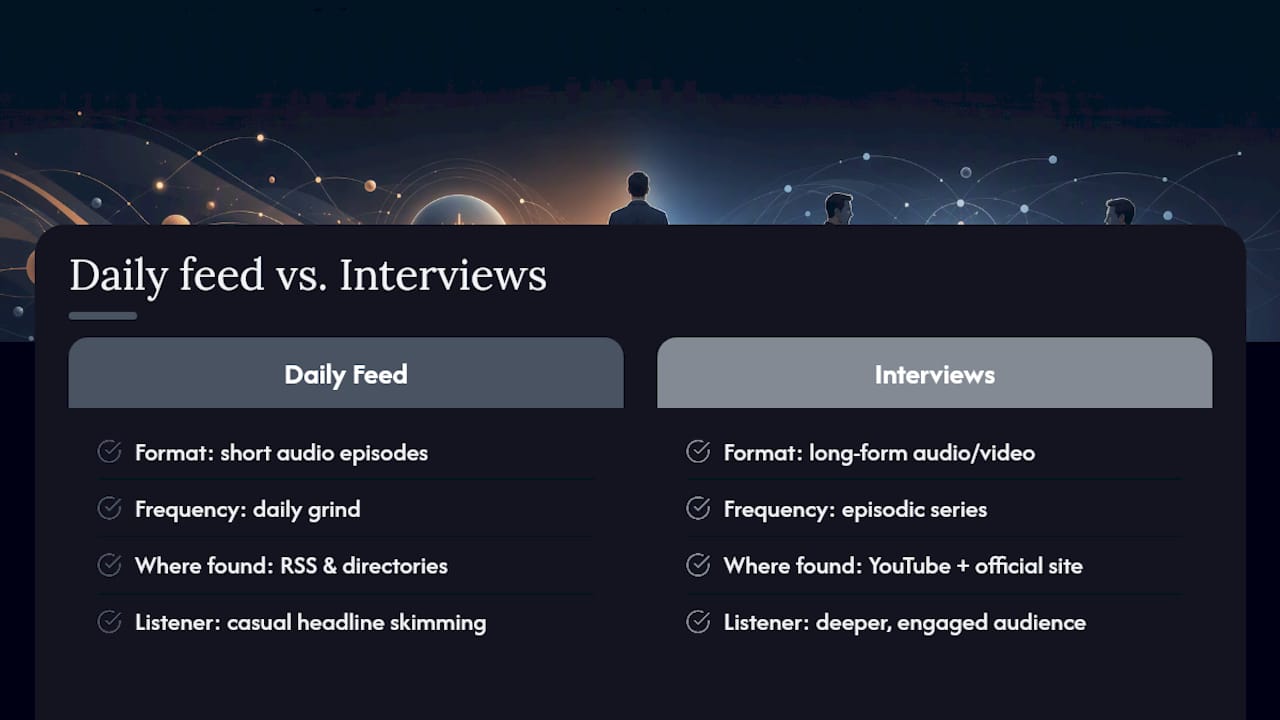 Diagram comparing daily feed and long-form O'Reilly podcasts