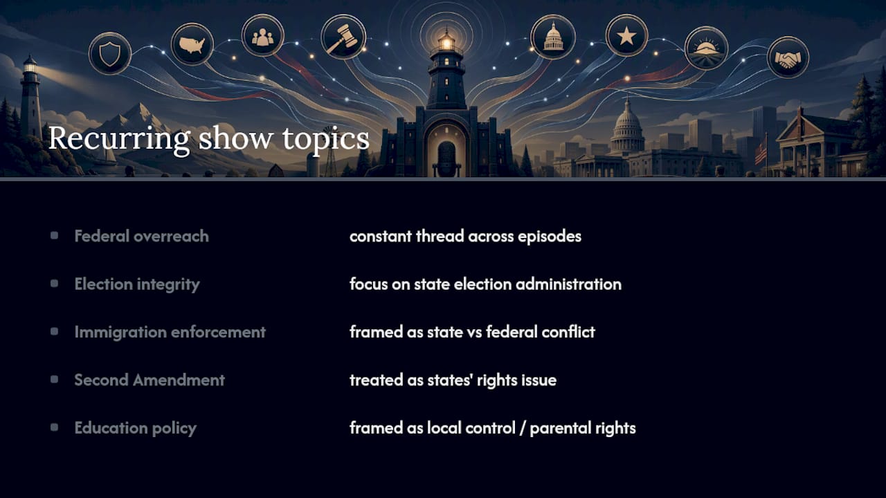 What Topics Come Up Again and Again on These Shows? — overview diagram