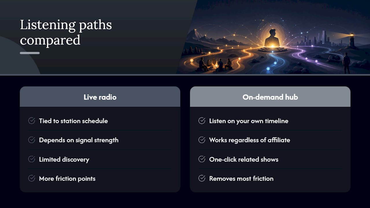 Comparison diagram of live radio and on-demand streaming