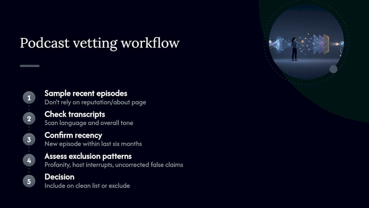 Podcast vetting workflow from sample to decision