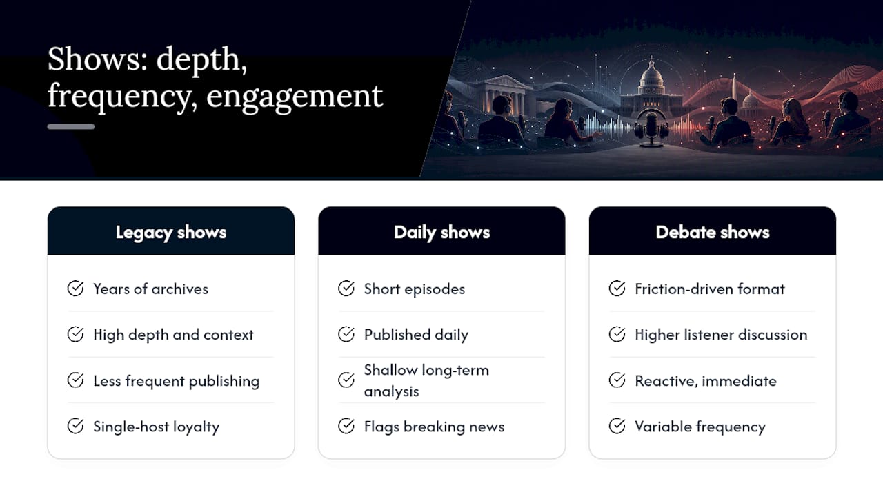 How do these shows differ in depth, frequency, and engagement? — overview diagram