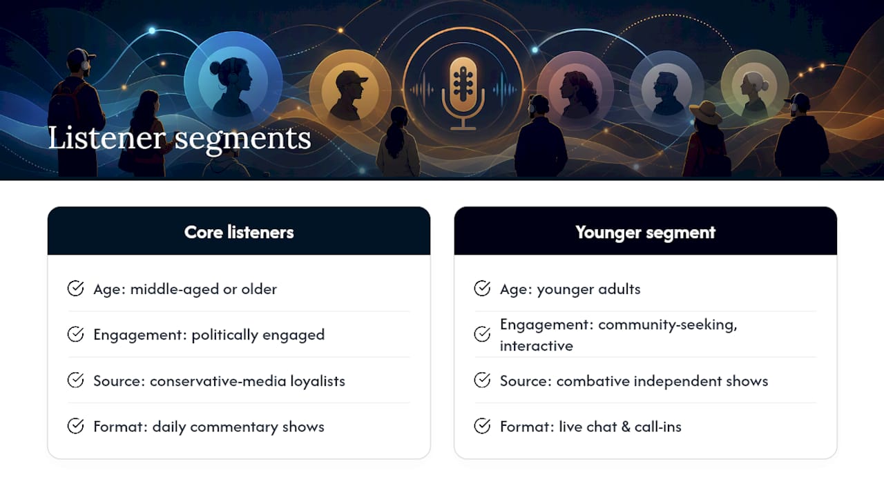 Who Actually Listens to These Shows — overview diagram