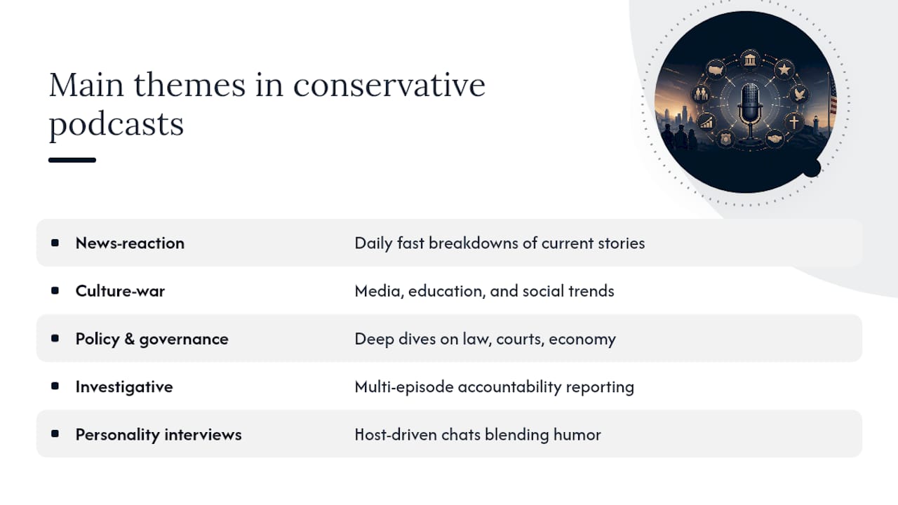 What Content Themes Show Up Most in Conservative Podcasts? — overview diagram
