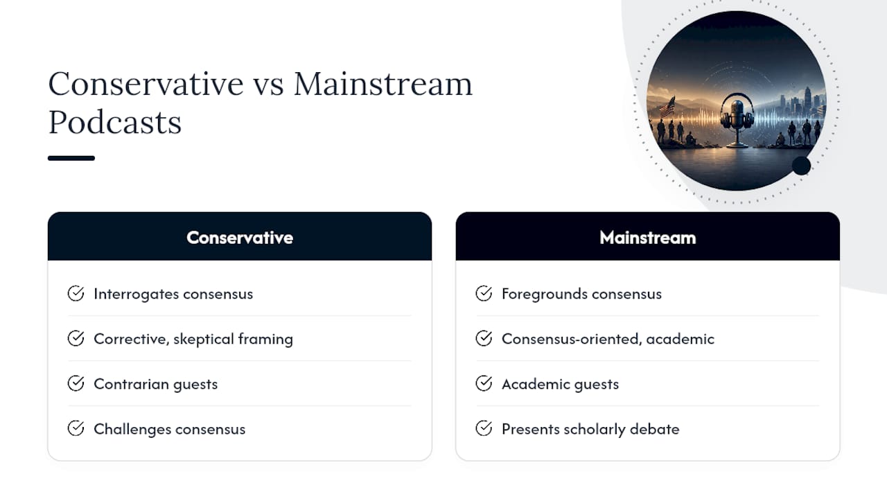 Comparing Conservative and Non-Conservative History Podcasts — overview diagram